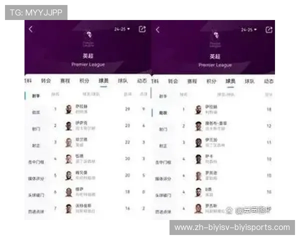 英超球队获得欧战资格情况说明