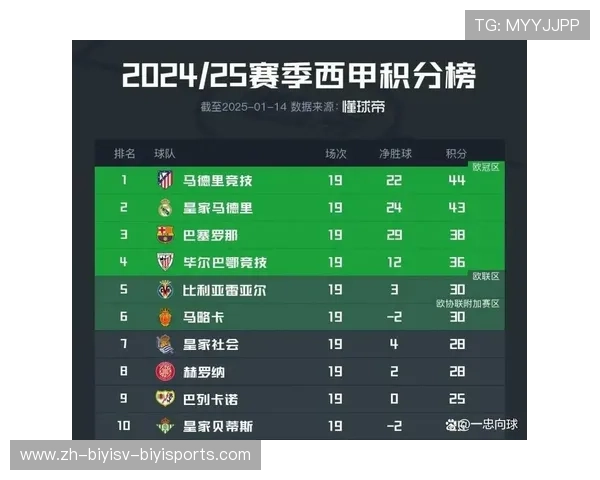 西甲联赛17赛季33轮赛事 回放与结果分析